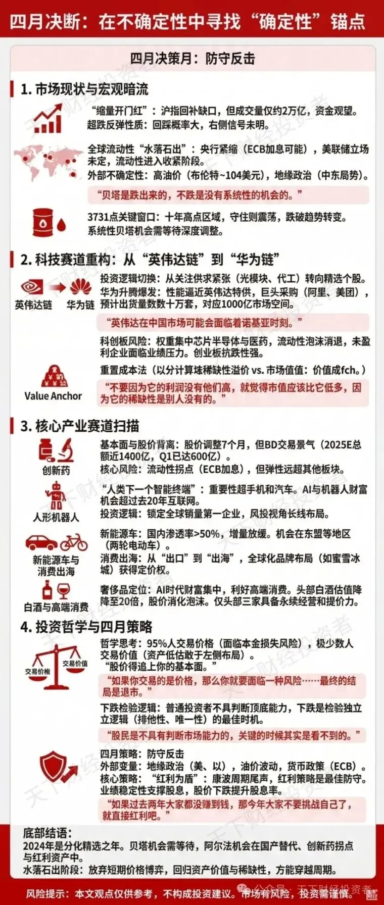 市场信息0402周四