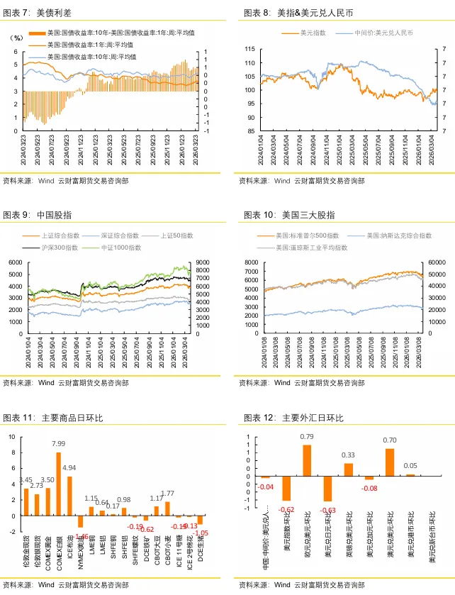 日报丨市场定价地缘缓和,聚焦特朗普表态