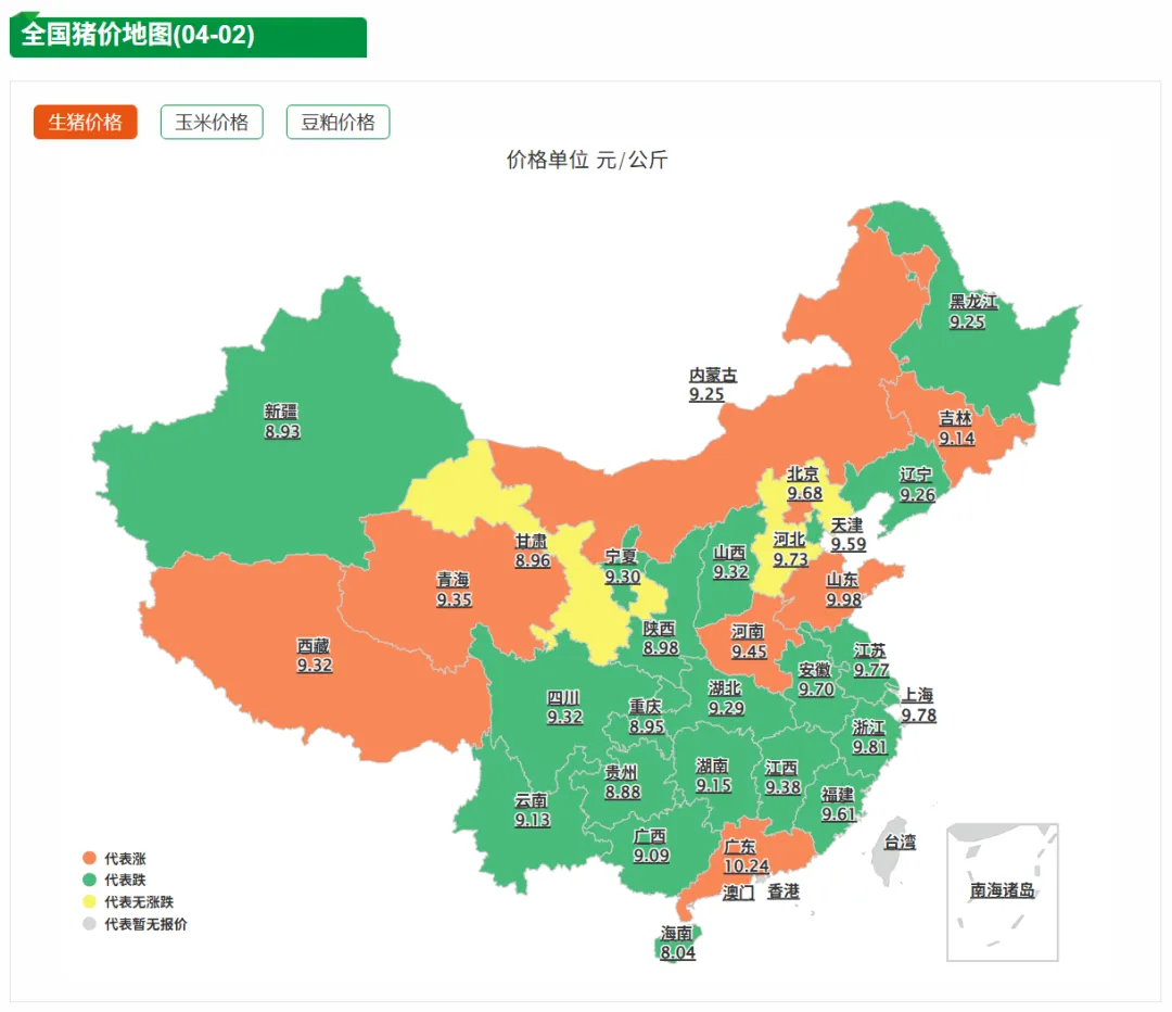 生猪鸡蛋市场早报 | 2026年4月2日 星期四