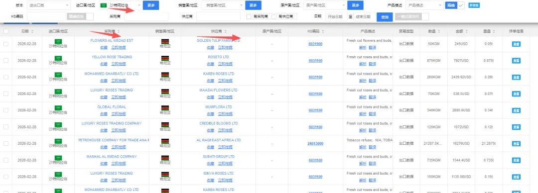 外贸获客新渠道——Bluepages,精准获客