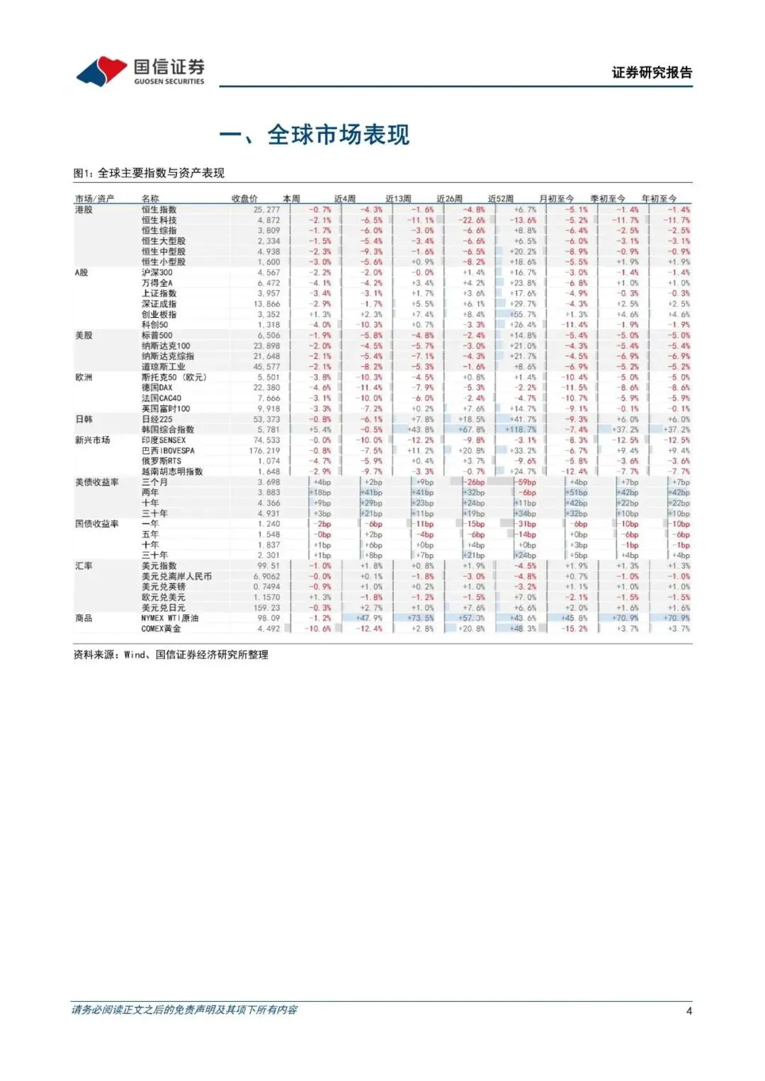 港股市场速览:汽车与电新行业逆势发力(附下载)