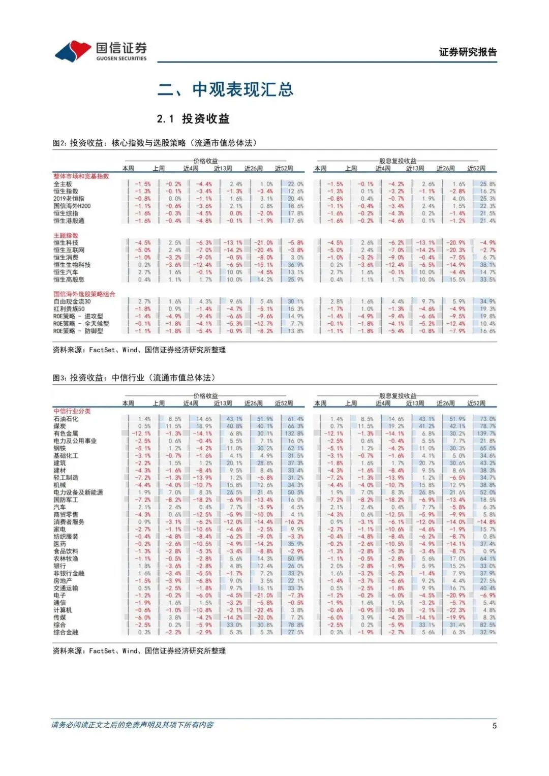 港股市场速览:汽车与电新行业逆势发力(附下载)
