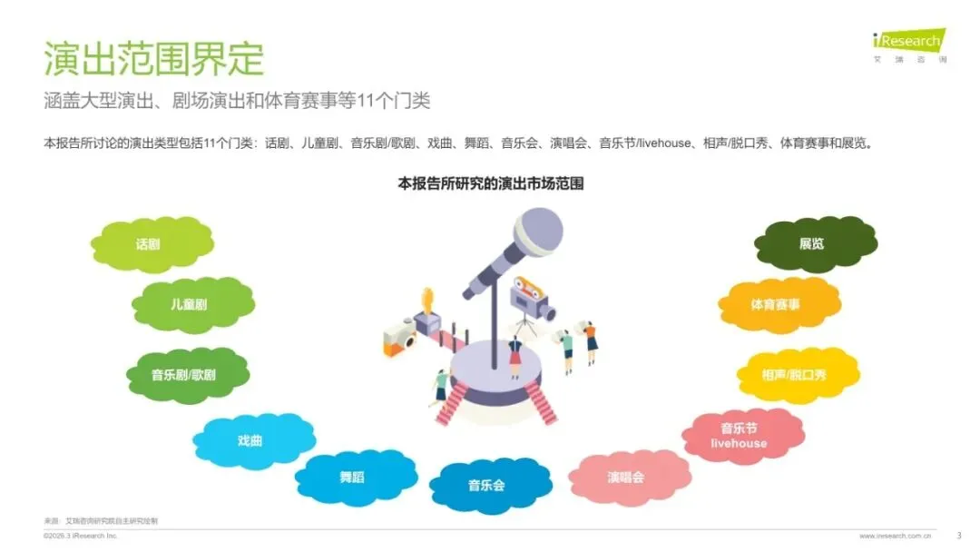 演出市场变了!观众从“抢票难”到“退票难”,产业正经历价值革命(附45页参考报告下载)