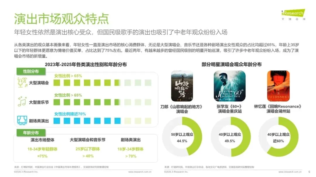 演出市场变了!观众从“抢票难”到“退票难”,产业正经历价值革命(附45页参考报告下载)