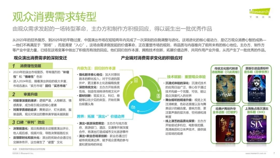 演出市场变了!观众从“抢票难”到“退票难”,产业正经历价值革命(附45页参考报告下载)