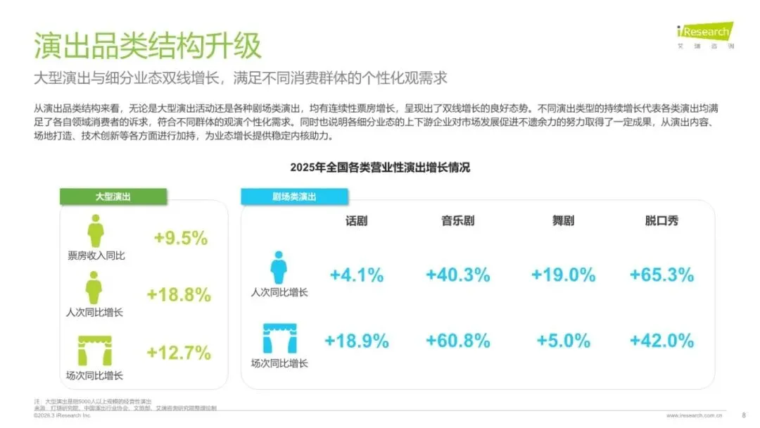 演出市场变了!观众从“抢票难”到“退票难”,产业正经历价值革命(附45页参考报告下载)