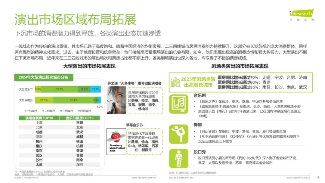 演出市场变了!观众从“抢票难”到“退票难”,产业正经历价值革命(附45页参考报告下载)