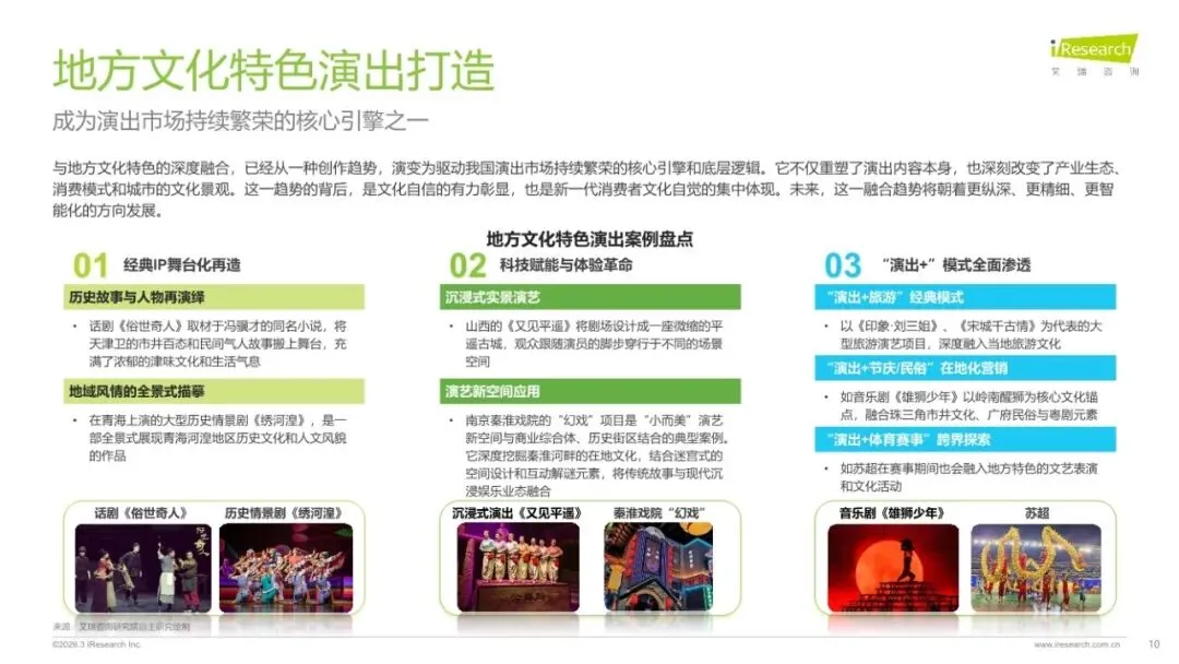 演出市场变了!观众从“抢票难”到“退票难”,产业正经历价值革命(附45页参考报告下载)