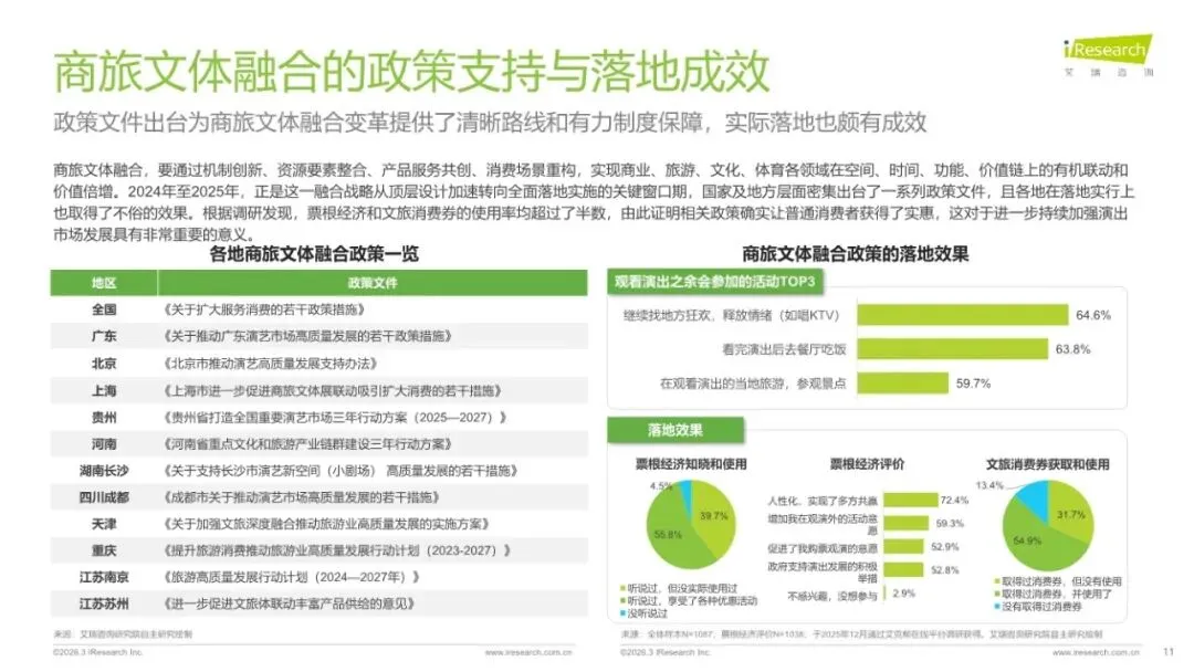 演出市场变了!观众从“抢票难”到“退票难”,产业正经历价值革命(附45页参考报告下载)