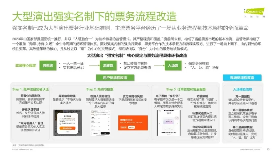 演出市场变了!观众从“抢票难”到“退票难”,产业正经历价值革命(附45页参考报告下载)