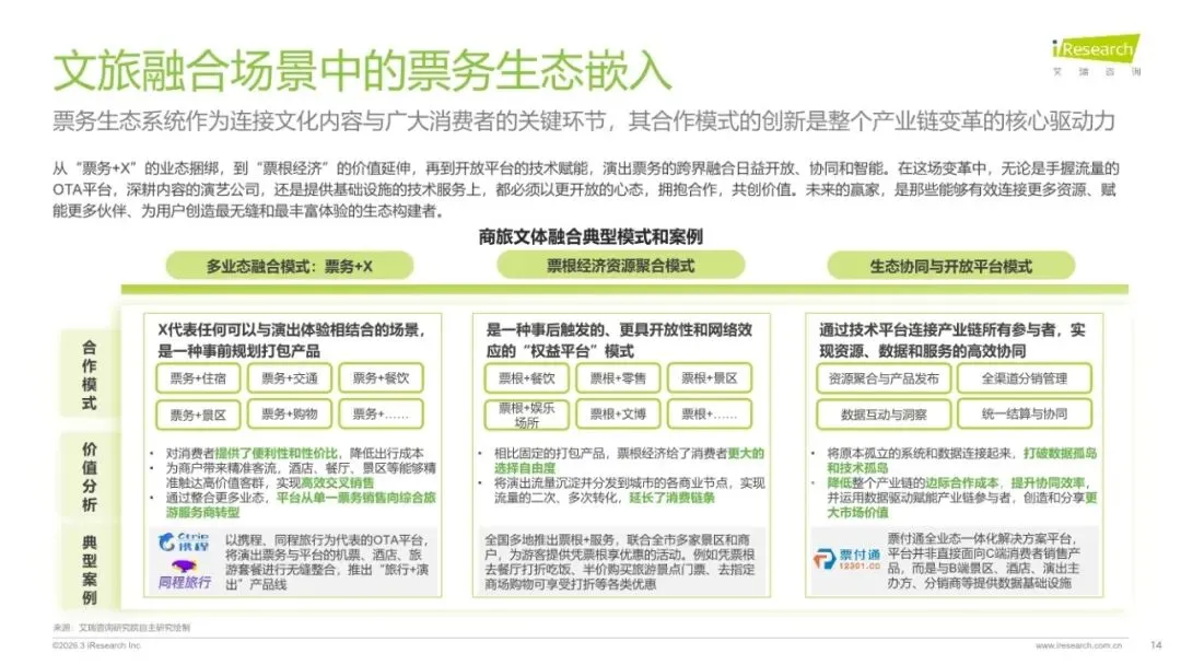 演出市场变了!观众从“抢票难”到“退票难”,产业正经历价值革命(附45页参考报告下载)
