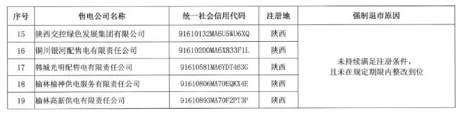 陕西19家售电公司遭暂停交易,市场“清壳”提速