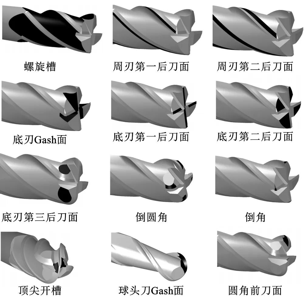 刀具磨削软件的功能对比与市场格局研究