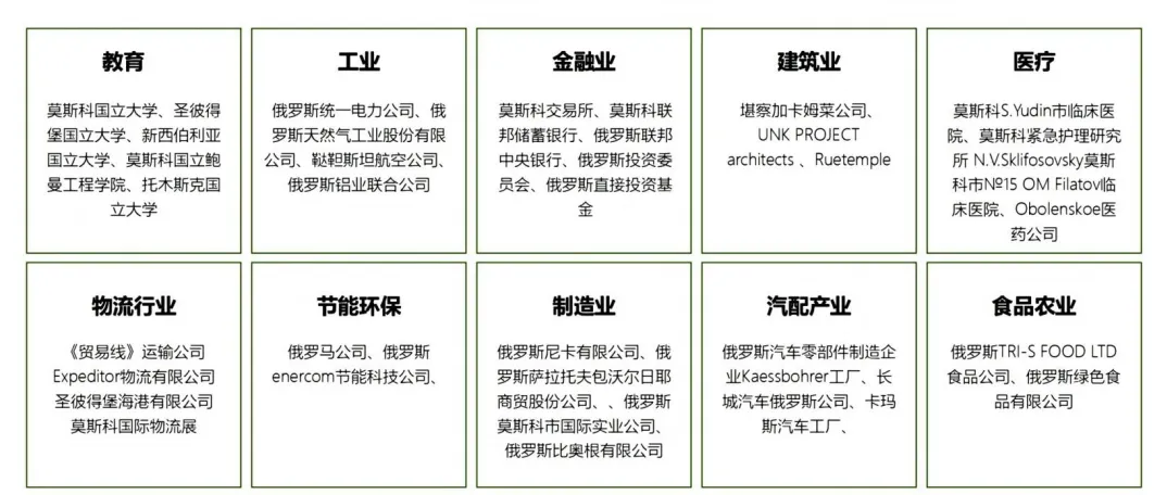 【商务考察】探寻俄国市场机遇,俄罗斯考察团火热招募!