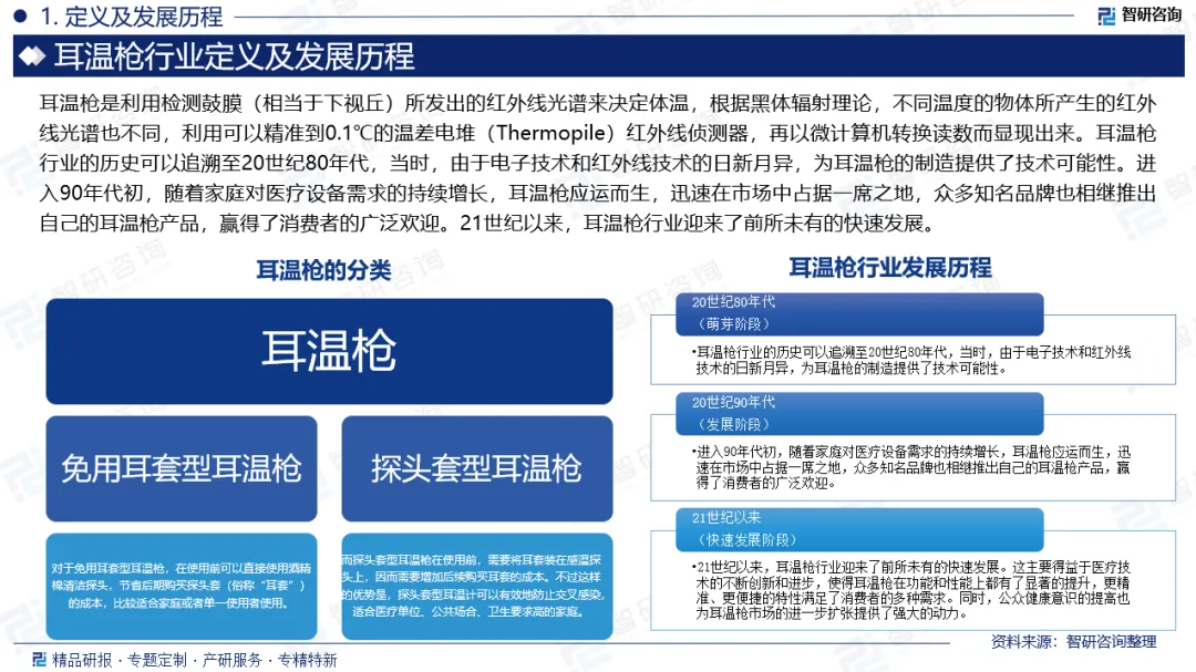 【重磅发布】2026版中国耳温枪行业市场现状分析及投资前景研究报告