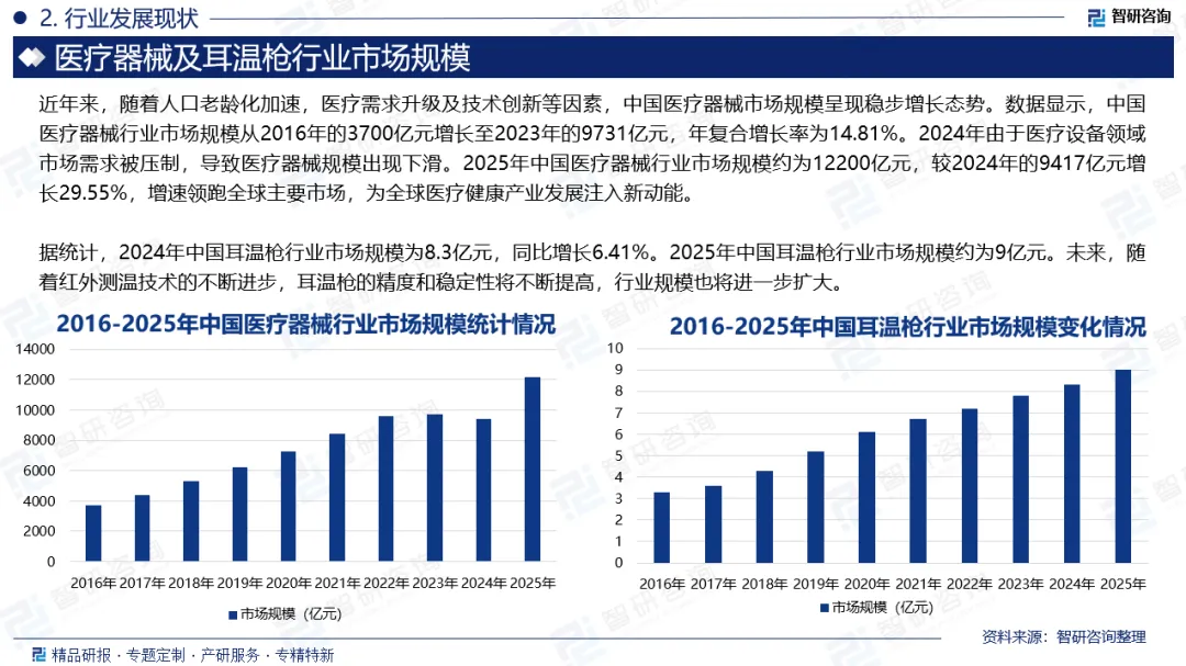 【重磅发布】2026版中国耳温枪行业市场现状分析及投资前景研究报告