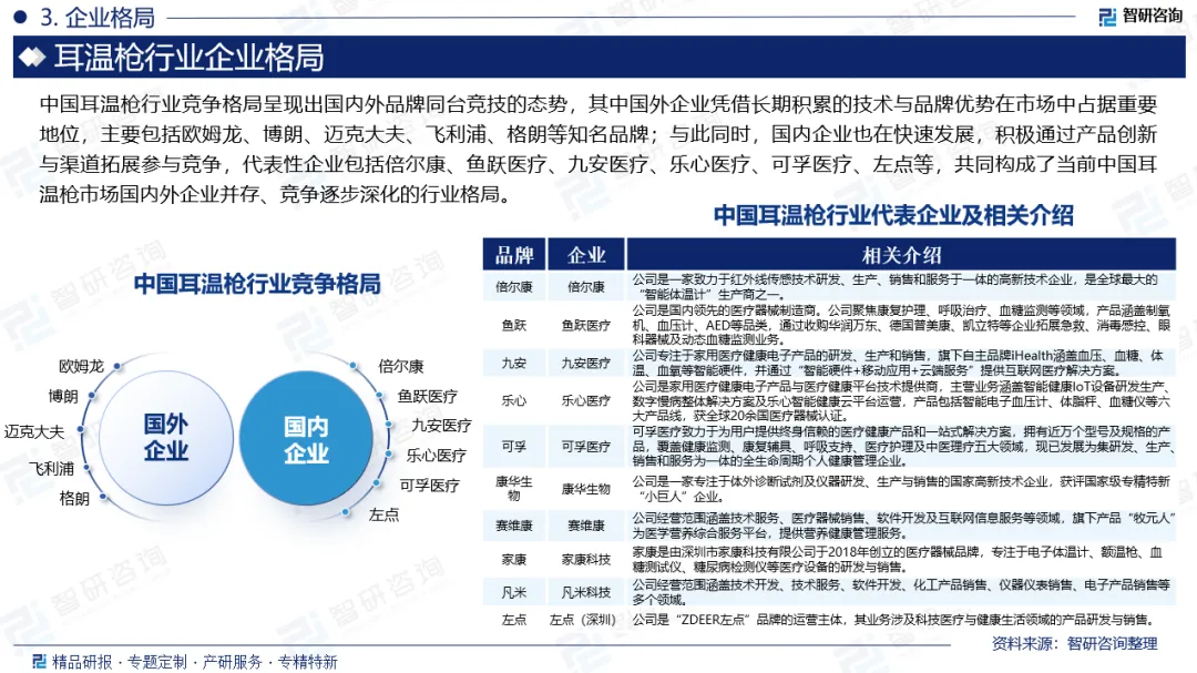 【重磅发布】2026版中国耳温枪行业市场现状分析及投资前景研究报告