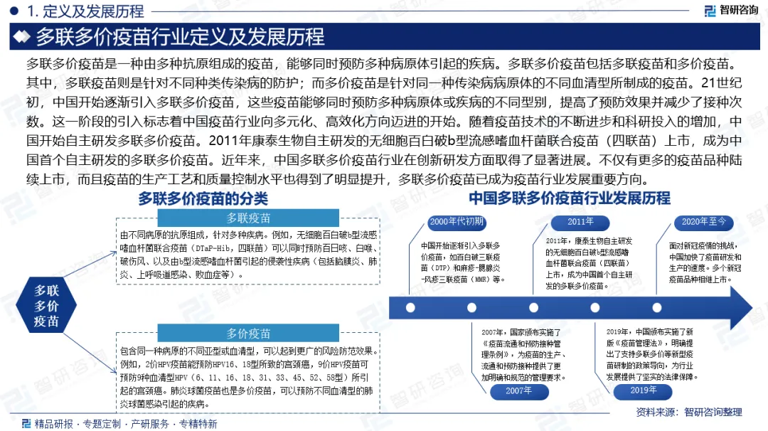 多联多价疫苗行业:发展现状、市场运行态势、企业竞争格局及未来前景预测报告(2026版)