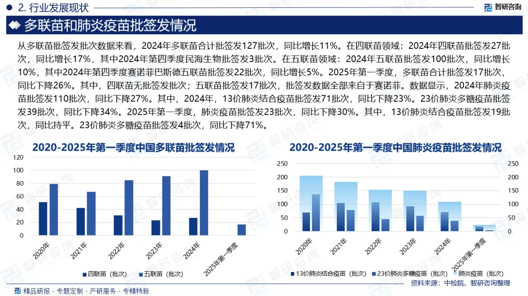 多联多价疫苗行业:发展现状、市场运行态势、企业竞争格局及未来前景预测报告(2026版)