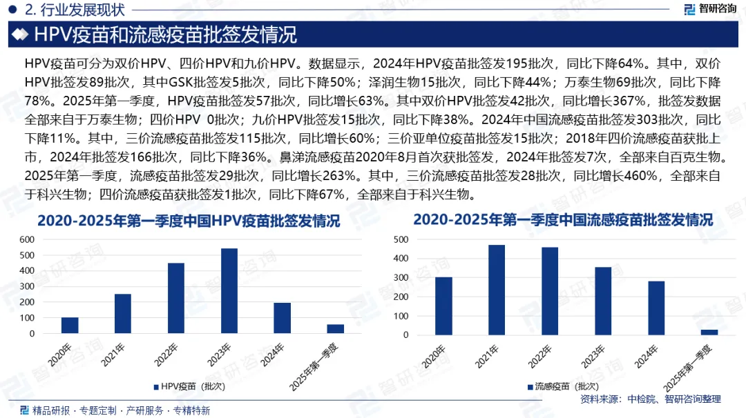 多联多价疫苗行业:发展现状、市场运行态势、企业竞争格局及未来前景预测报告(2026版)