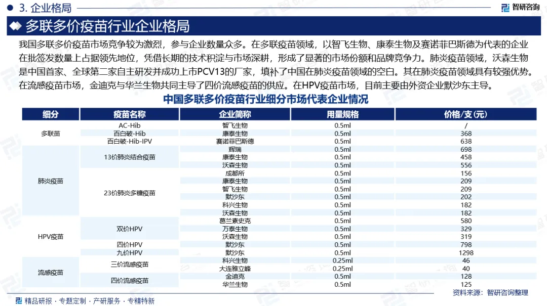 多联多价疫苗行业:发展现状、市场运行态势、企业竞争格局及未来前景预测报告(2026版)