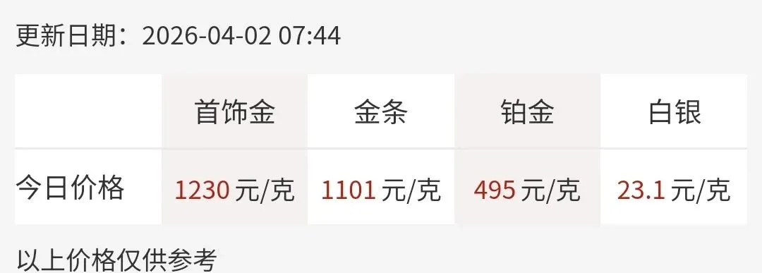 深圳水贝黄金市场实时金价,2026年4月2日今日水贝金价最新价,今日水贝金价查询表