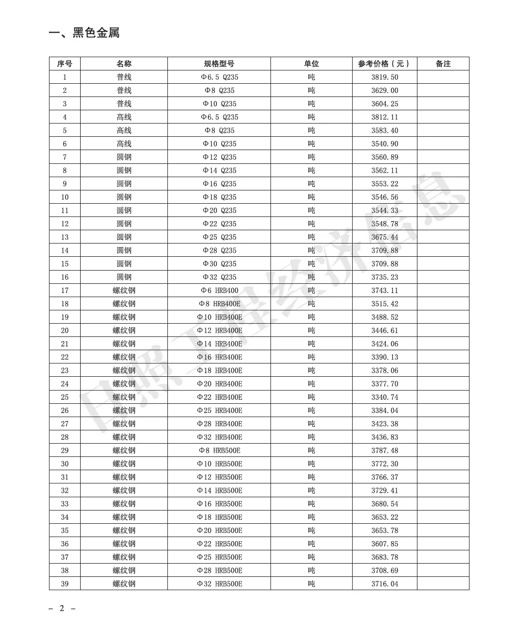 【日照市】2026年2月份主要建材市场参考价格