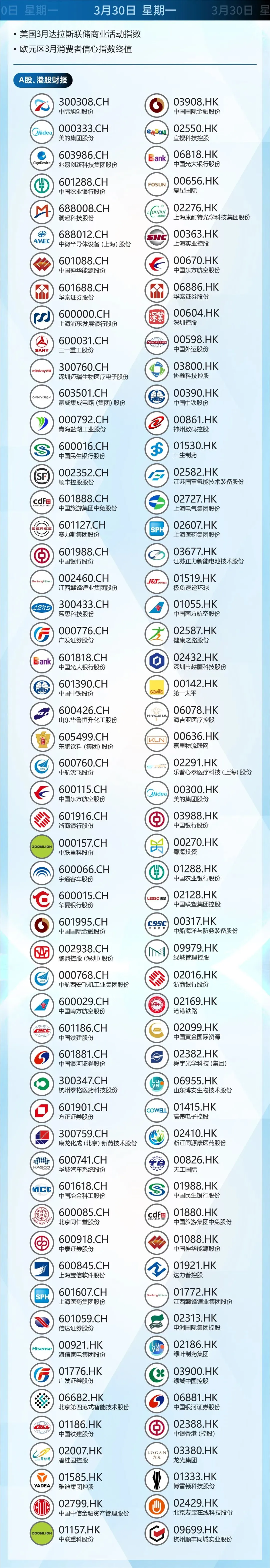 本周市场资讯前瞻 (3月30~4月3日)