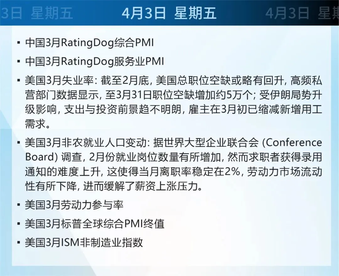 本周市场资讯前瞻 (3月30~4月3日)