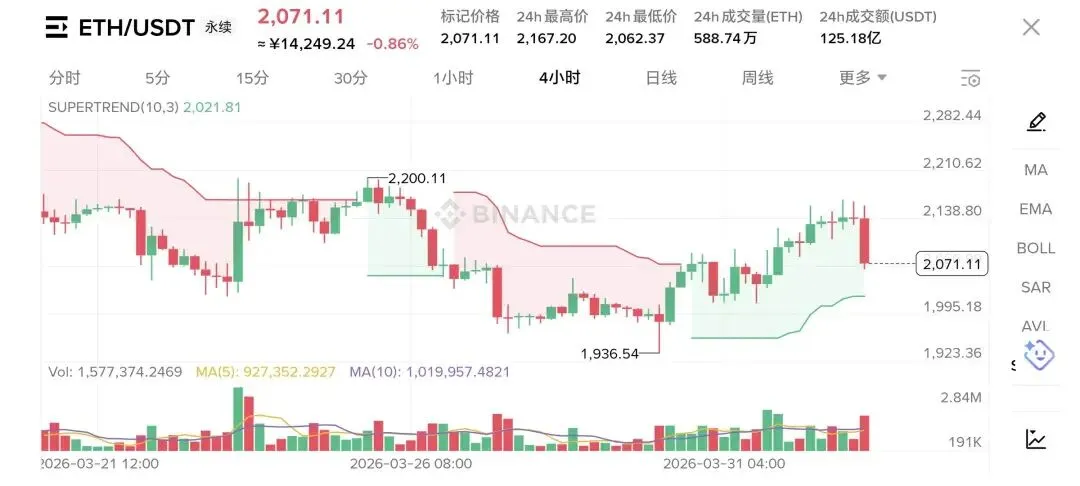 双方财团大博弈,川普陷入尴尬局面,市场即将迎来毁灭性打击!