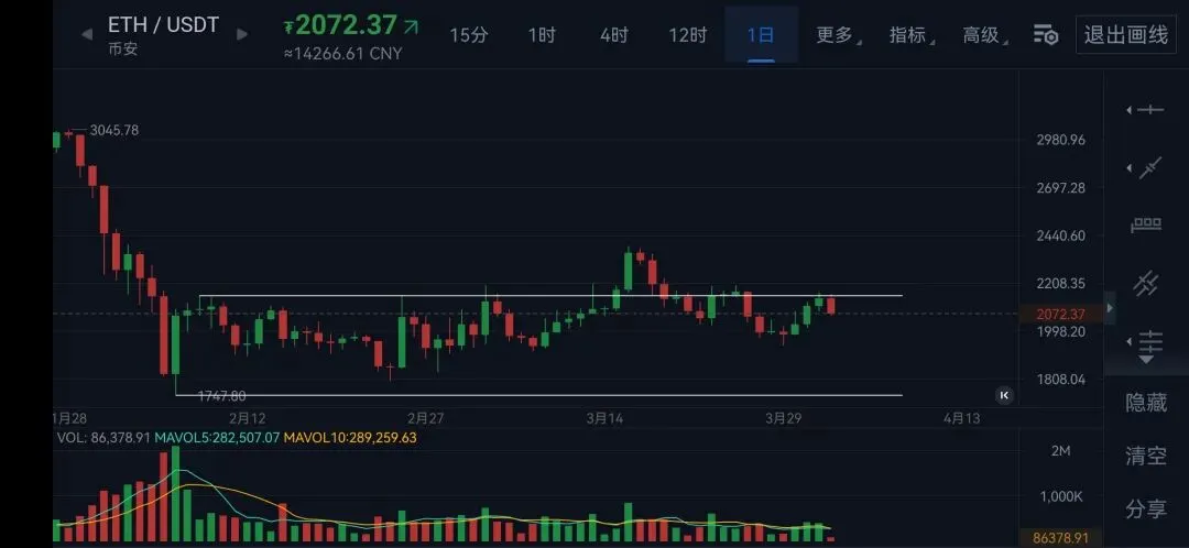 特朗普今天讲了什么?加密市场大跌开始了吗?