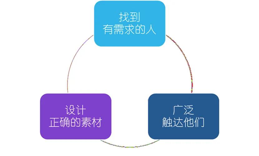 获客很难?思维一变天地宽,学会借力和分工,获客就变得很轻松