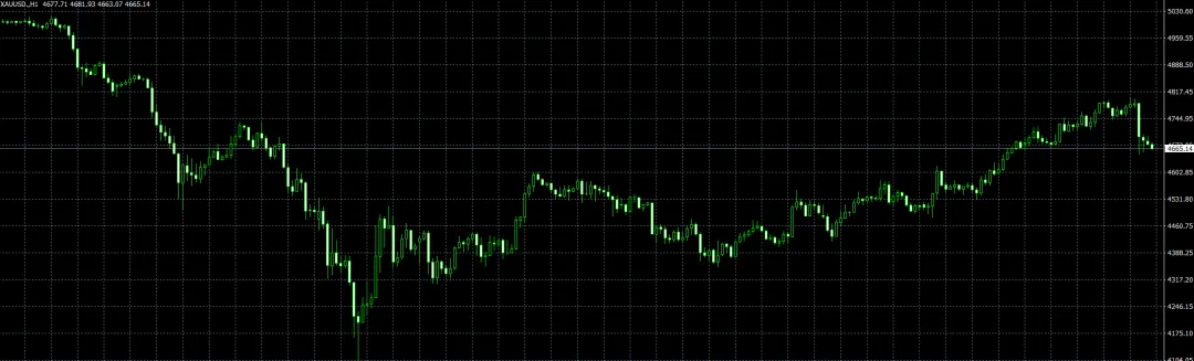 2026年4月2日 黄金市场分析及建议
