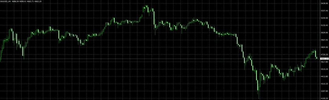 2026年4月2日 黄金市场分析及建议