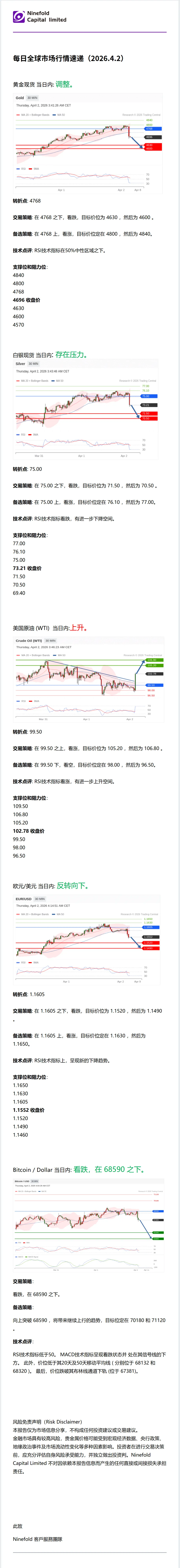 2026年4月2日全球市場行情速遞