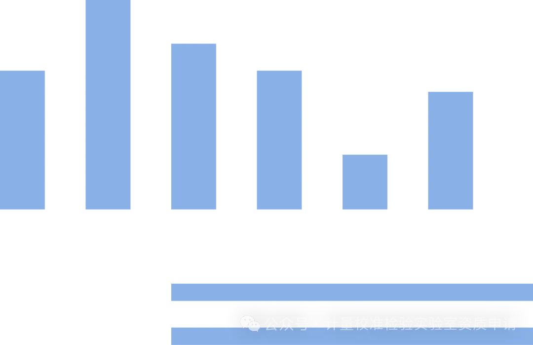 国家市场监管总局关于发布《检验检测机构资质认定评审准则》的公告