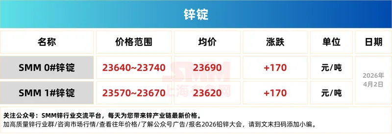 4.2:锌价涨!锌市场情绪概览!