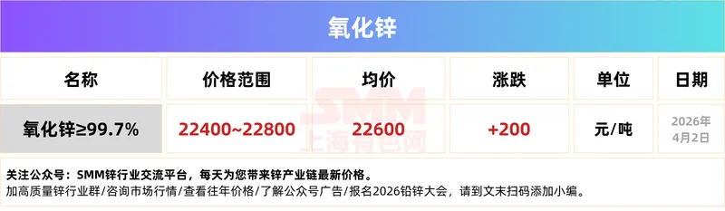 4.2:锌价涨!锌市场情绪概览!