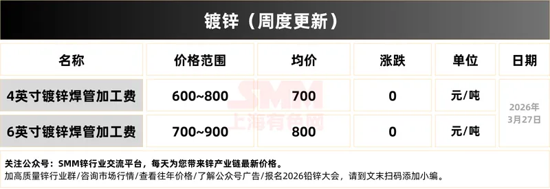 4.2:锌价涨!锌市场情绪概览!