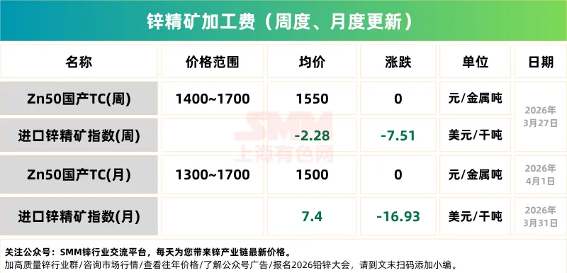 4.2:锌价涨!锌市场情绪概览!