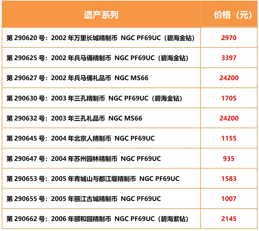春拍引爆市场,行情逆势上行!2026现代钱币网春季大拍完美收官