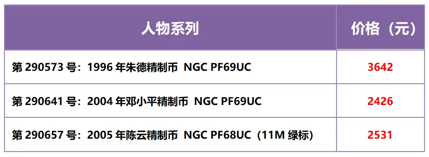 春拍引爆市场,行情逆势上行!2026现代钱币网春季大拍完美收官