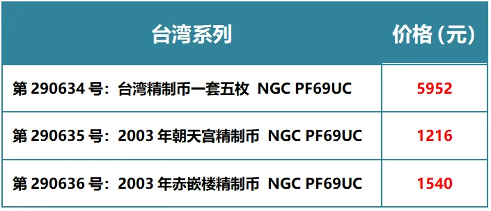 春拍引爆市场,行情逆势上行!2026现代钱币网春季大拍完美收官