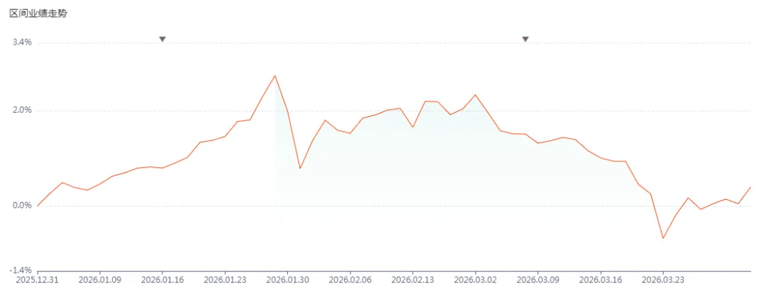 【鸡车】市场继续避险(2026/04/02)