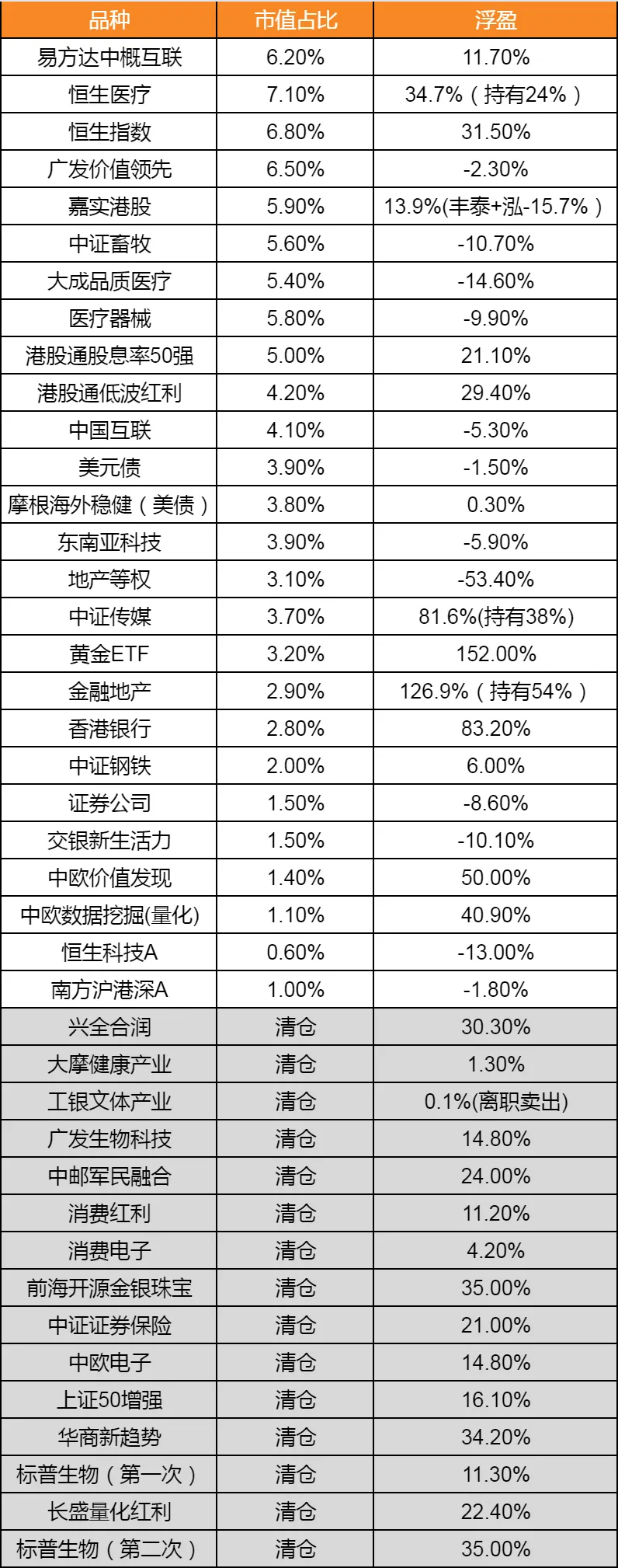 【鸡车】市场继续避险(2026/04/02)