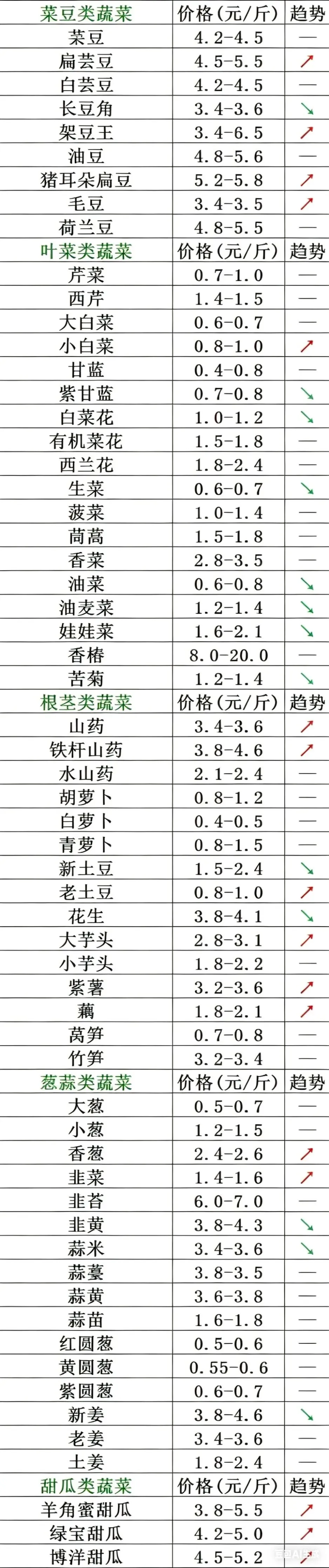 山东寿光市场2026年4月2日蔬菜行情