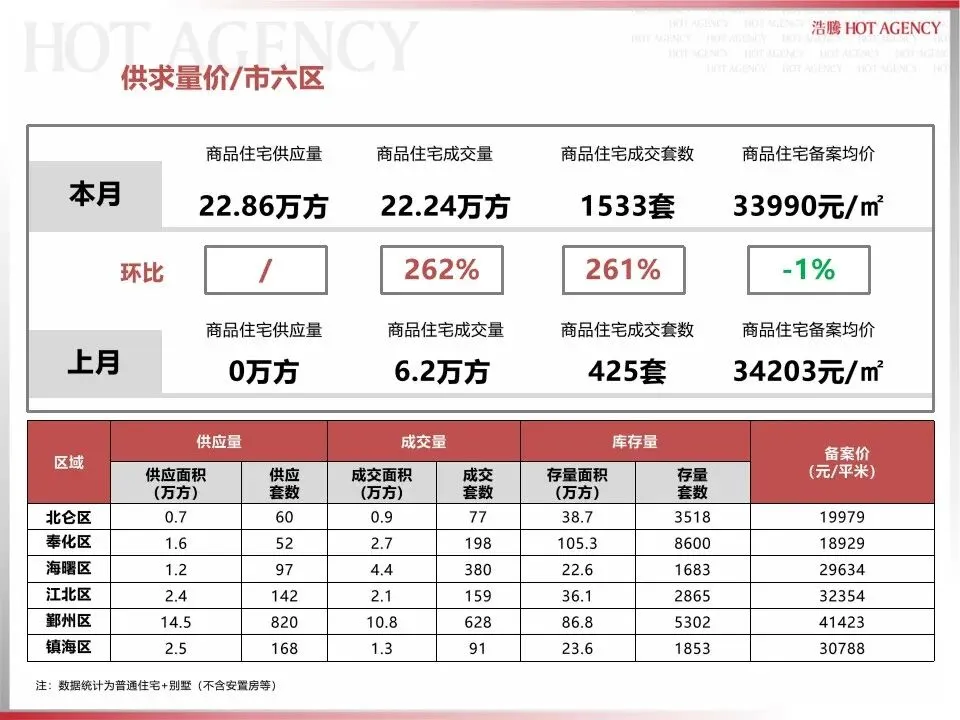 宁波大市市场2026年3月月报