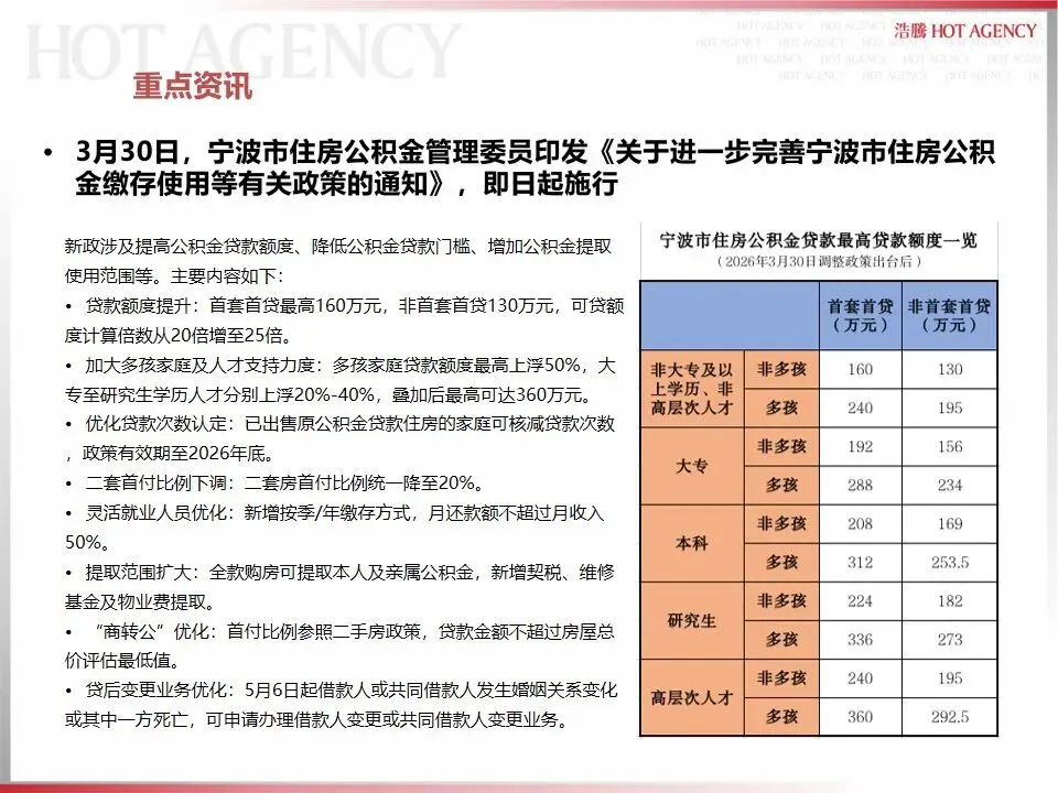 宁波大市市场2026年3月月报
