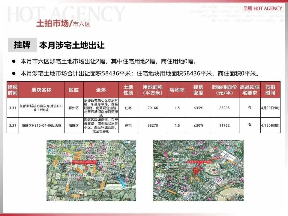 宁波大市市场2026年3月月报