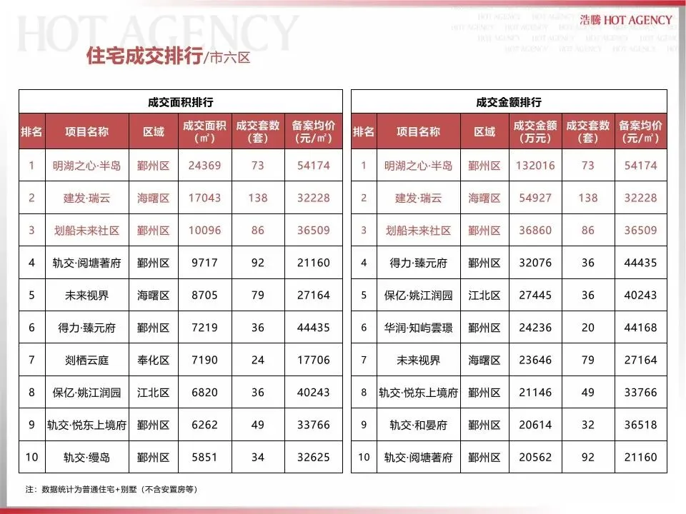 宁波大市市场2026年3月月报